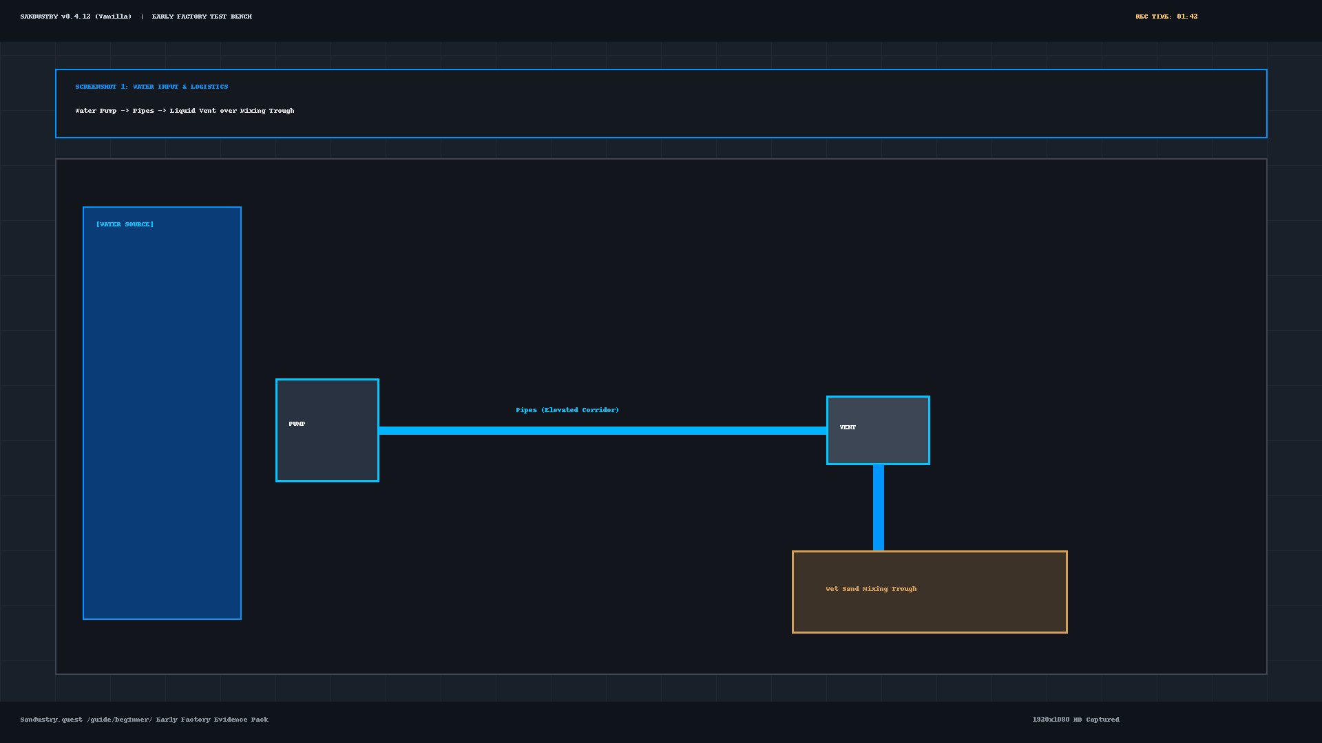 Water input and Liquid Vent route