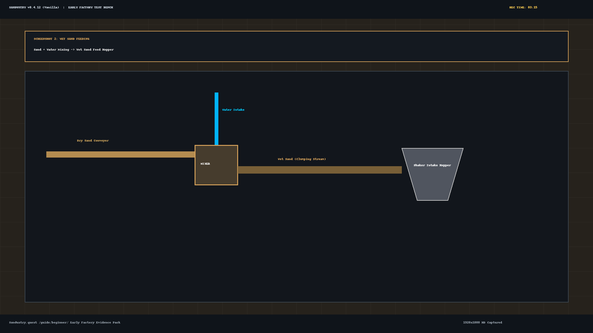 Automated wet sand hydraulic feed